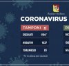 https://www.tp24.it/immagini_articoli/11-03-2020/1583933796-0-coronavirus-sicilia-tamponi-sono-1194-negativi-1037-attesa-risultati.jpg