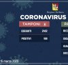 https://www.tp24.it/immagini_articoli/15-03-2020/1584273728-0-aggiornamento-contagio-coronavirus-sicilia-malati-guariti.jpg