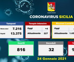https://www.tp24.it/immagini_articoli/24-01-2021/1611509991-0-coronavirus-sicilia-gli-aggiornamenti-del-24-gennaio-22-nuovi-casi-in-provincia-di-trapani-nbsp.jpg