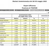 https://www.tp24.it/immagini_articoli/29-05-2023/1685341819-0-elezioni-in-provincia-di-trapani-affluenza-in-calo-seggi-nuovamente-aperti.png